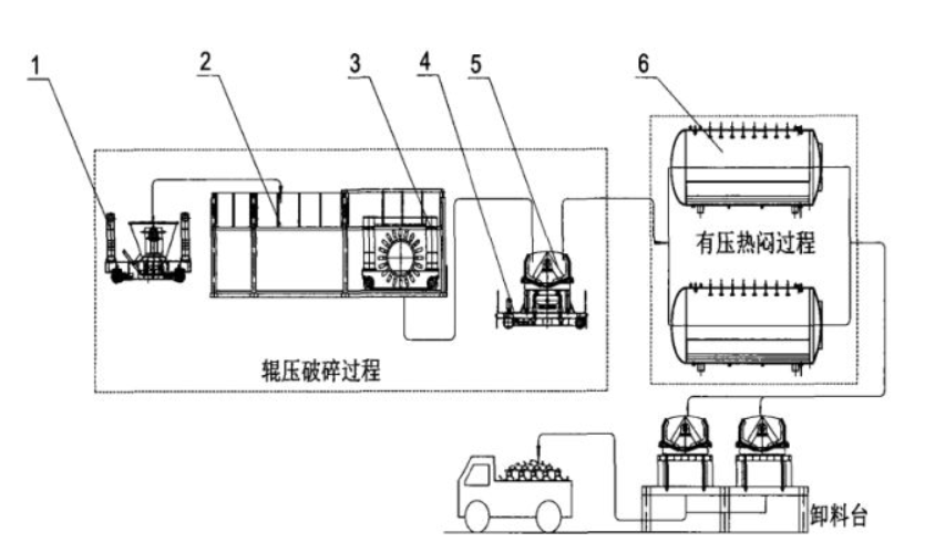 钢渣辊压工艺
