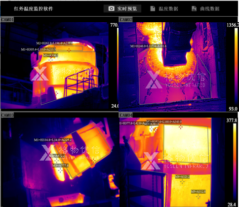钢包安全监测