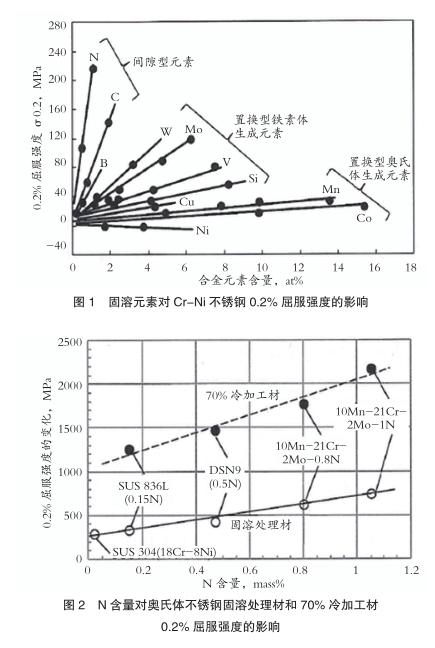高强度高耐蚀性不锈钢和析出硬化型Ni基合金的特