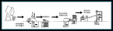 钢渣处理技术之钢渣热闷处理和钢渣热泼处理