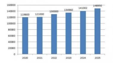 2022年冶金行业发展趋势及市场前景方向分析