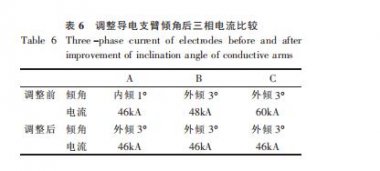 精炼炉冶炼过程中低碳钢增碳行为措施